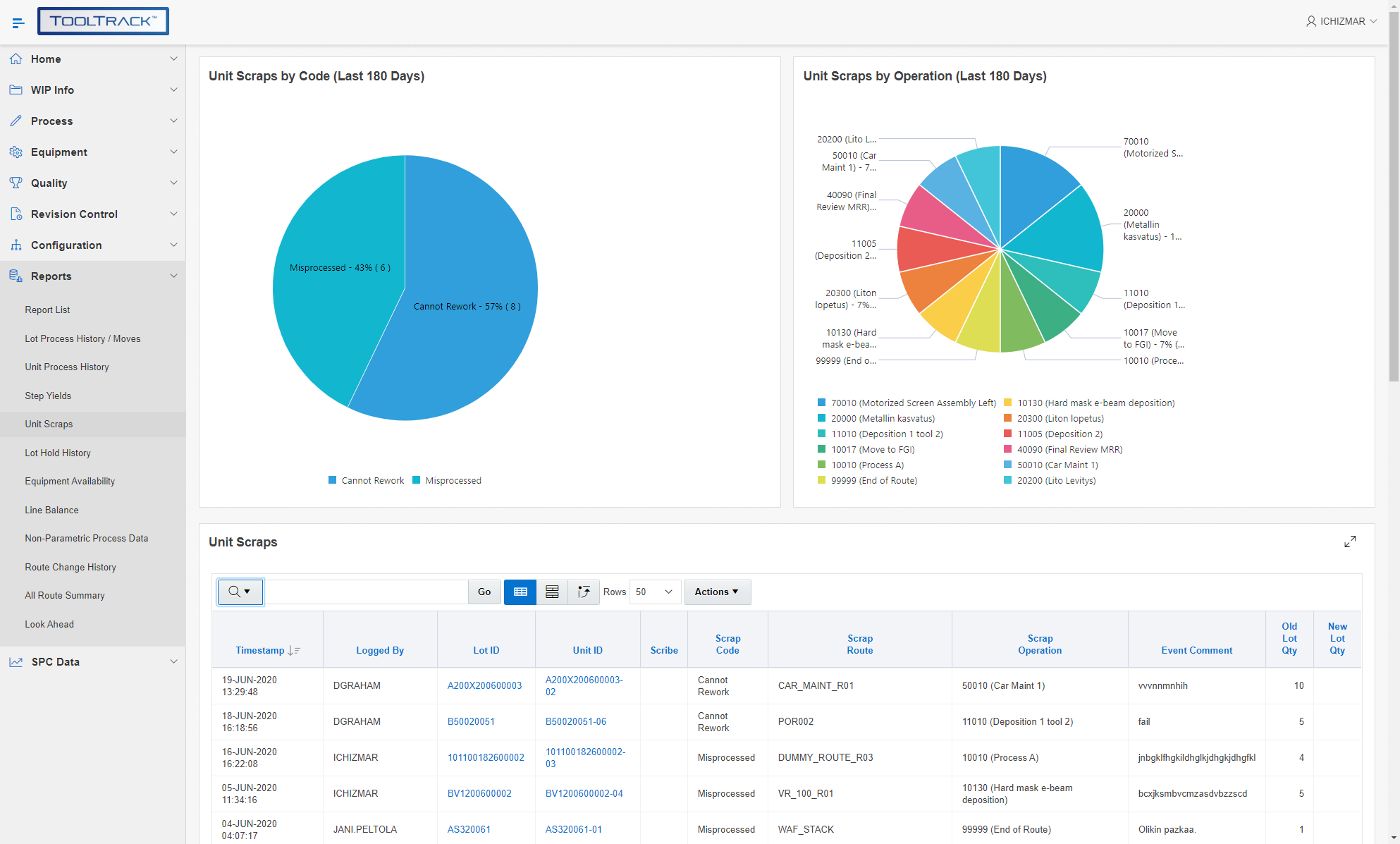 Powerful Reporting Engine
